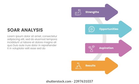 soar business analysis framework infographic with arrow on circle base 4 point list concept for slide presentation