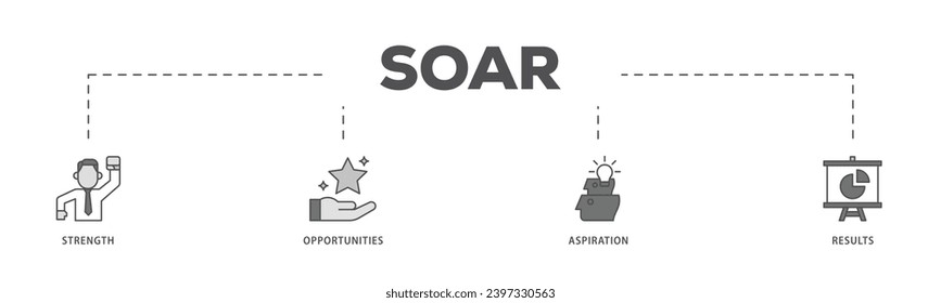 Soar infographic icon flow process which consists of results, aspiration, opportunities, strength icon live stroke and easy to edit