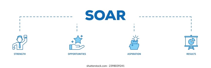 Soar infographic icon flow process which consists of results, aspiration, opportunities, strength icon live stroke and easy to edit