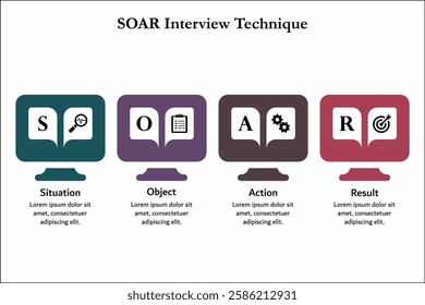 SOAR Interview Technique - Situation, Object, Action, Results. Infographic template with icons and description placeholder