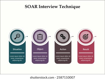 SOAR Interview Technique - Situation, Object, Action, Results. Infographic template with icons and description placeholder