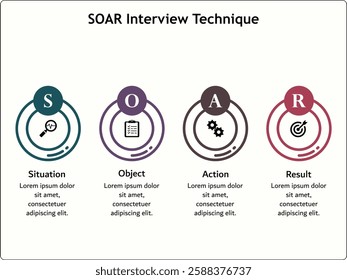 SOAR Interview Technique - Situation, Object, Action, Results. Infographic template with icons and description placeholder