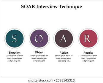 SOAR Interview Technique - Situation, Object, Action, Results. Infographic template with icons and description placeholder