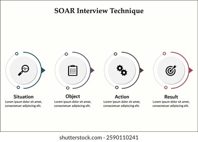 SOAR Interview Technique - Situation, Object, Action, Results. Infographic template with icons and description placeholder