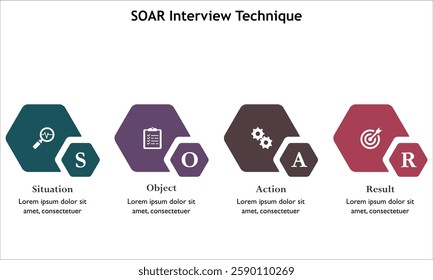 SOAR Interview Technique - Situation, Object, Action, Results. Infographic template with icons and description placeholder