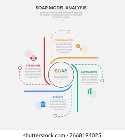 Análisis de modelo SOAR estilo de contorno de infografía con círculo en el centro y contenedor de ciclo de línea Plantilla de 4 puntos con para Vector de presentación de diapositivas