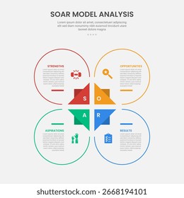SOAR model analysis infographic outline style with big circle and triangle base center 4 point template with for slide presentation vector