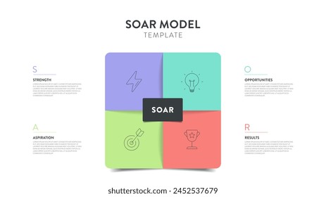 SOAR-Modell-Strategien Framework Infografik Diagramm Illustration Banner mit Symbol-Vektorgrafik hat Stärke, Chancen, Aspiration und Ergebnis. Strategisches Planungsinstrument. Vorlage des Präsentationslayouts