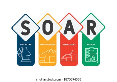 SOAR - strengths, opportunities, aspirations, results. business concept background.  vector illustration concept with keywords and icons. lettering illustration with icons for web banner, flyer