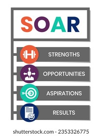 SOAR - strengths, opportunities, aspirations, results. business concept background. vector illustration concept with keywords and icons. lettering illustration with icons for web banner, flyer