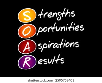 SOAR - Strengths, Opportunities, Aspirations, Results acronym, business concept background