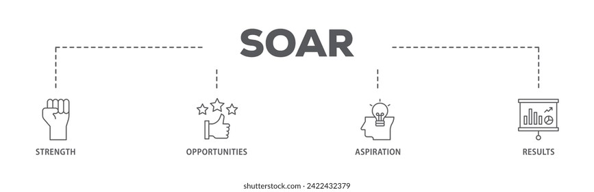Soar web banner icon vector illustration concept consists of results, aspiration, opportunities, strength icon live stroke and easy to edit