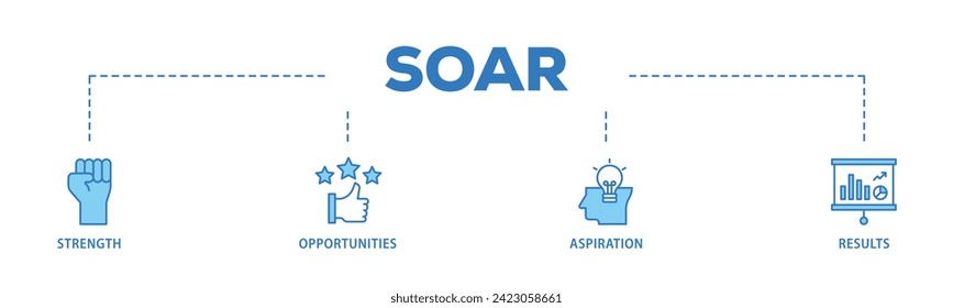Soar web banner icon vector illustration concept consists of results, aspiration, opportunities, strength icon live stroke and easy to edit