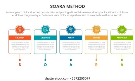 SOARA interviewing method infographic template banner with horizontal timeline with outline box and circle header badge with 5 point list information for slide presentation vector