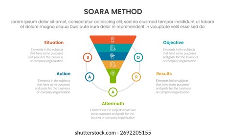 SOARA interviewing method infographic template banner with funnel shape on circle with 5 point list information for slide presentation vector