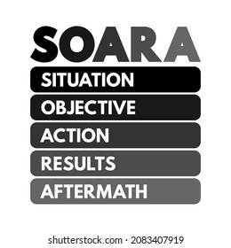 El acrónimo SOARA (Situation, Objective, Action, Results, Aftermath) es una técnica de entrevista de trabajo, concepto para presentaciones e informes