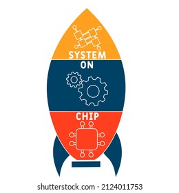 SOC - System On Chip acronym. business concept background.  vector illustration concept with keywords and icons. lettering illustration with icons for web banner, flyer, landing pag