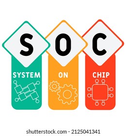 SOC - System On Chip acronym. business concept background.  vector illustration concept with keywords and icons. lettering illustration with icons for web banner, flyer, landing pag