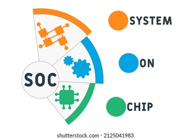 SOC - System On Chip acronym. business concept background.  vector illustration concept with keywords and icons. lettering illustration with icons for web banner, flyer, landing pag