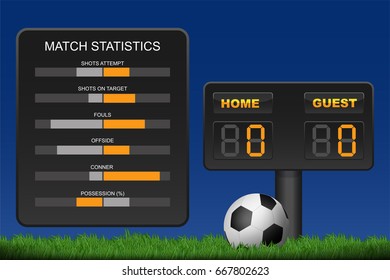 soccer ball on grass with score broad for home and guest team and match statistics background. This design for template, banner for soccer league match result in vector illustration