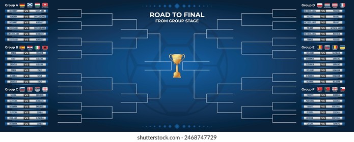 Soccer Bracket Design Road to final from Group Stage for Euro 2024