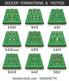 Soccer cup formation and tactic . Set of perspective football field and players on white isolated background . Vector for international world championship tournament 2018 .