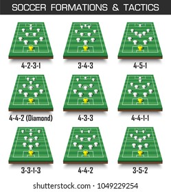 Soccer cup formation and tactic . Set of perspective view football field and players on white isolated background . Vector for international world championship tournament 2018 concept .