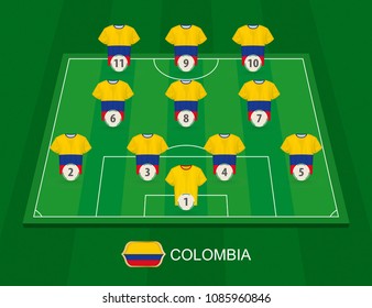 Soccer field with the Colombia national team players. Lineups formation 4-3-3 on half football field.