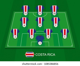 Soccer field with the Costa Rica national team players. Lineups formation 4-3-3 on half football field.