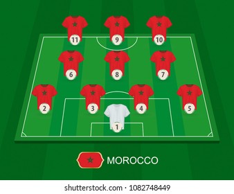 Soccer field with the Morocco national team players. Lineups formation 4-3-3 on half football field.