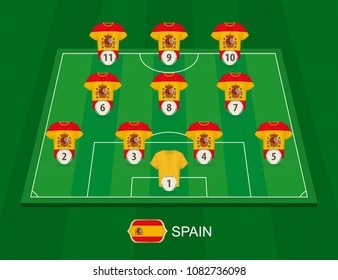 Soccer field with the Spain national team players. Lineups formation 4-3-3 on half football field.