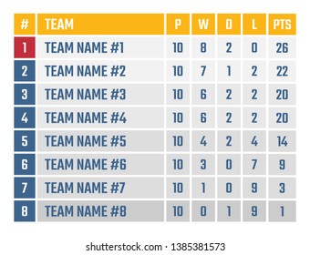 Soccer Or Football League Table, Sports Tournament Table