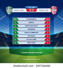 soccer, football league or world championship tournament scoreboard broadcast template for statistics, possession, shots, corners, fouls committed, offsides and stadium background vector illustration