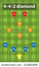 Soccer formation 4-4-2 diamond. Tactical placement of players on the field during the soccer match.