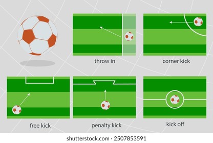 Fußball-Illustration mit verschiedenen Spielszenarien: Einwurf, Eckstoß, Freistoß, Elfmeter und Startpositionen. Klare visuelle Anleitung für Fußballregeln und Feldstrategien