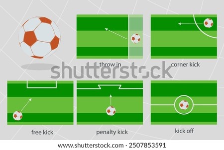 Soccer illustration showing different game scenarios: throw-in, corner kick, free kick, penalty kick, and kick-off positions. Clear visual guide for football rules and field strategies