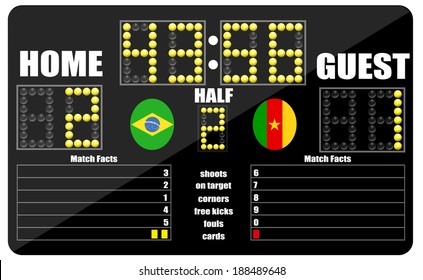 Soccer Score Board