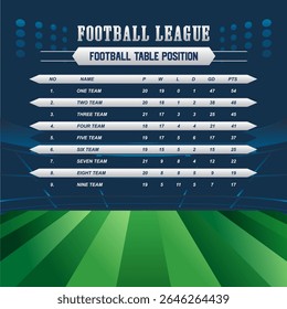 Placar de futebol vetor artes de fundo