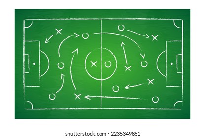 Soccer strategy field on green chalkboard