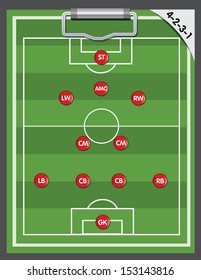 soccer strategy formation type : 4-2-3-1