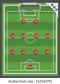 soccer strategy formation type : 4-4-2