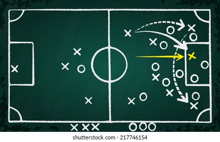 Soccer Strategy Game Plan Hand Drawn On Chalkboard