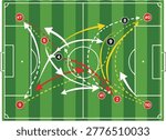 Soccer strategy, tactics, attack, defense, players, arrows.