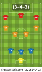 Soccer tactical formation 3-4-3. Strategic placement of players on the soccer field.
