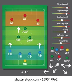 soccer tactics and strategies and formations 4-3-3 