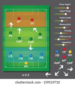 soccer tactics and strategies and formations 4-4-2 