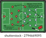 Soccer team offensive play strategy diagram on chalkboard with player positions and arrows
