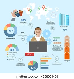 Social assistance issuing passports and visas infographic vector illustration 