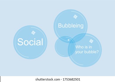 Social Bubbling Consept, Who Is In Your Bubble