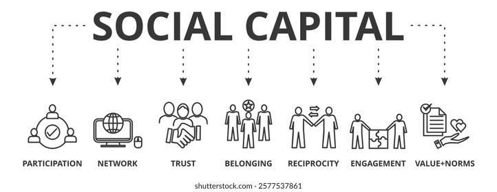 Social capital banner icon vector illustration concept with  icon of participation, network, trust, belonging, reciprocity, engagement, and values norms